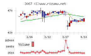 東京一番フーズ