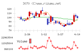 ジェリービーンズグループ