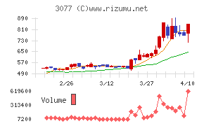 ホリイフードサービス