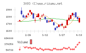 トレジャー・ファクトリー