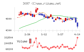 物語コーポレーション