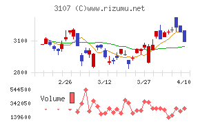ダイワボウホールディングス