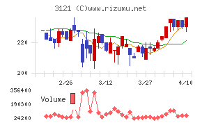 マーチャント・バンカーズ