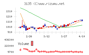 マーケットエンタープライズ