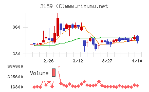 丸善CHIホールディングス