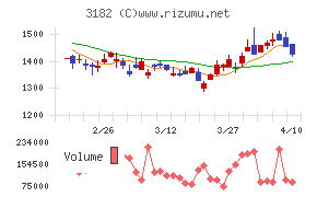 オイシックス・ラ・大地
