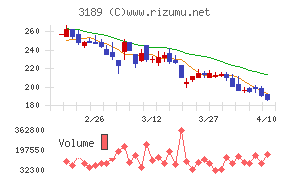 ＡＮＡＰホールディングス