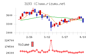 エターナルホスピタリティグループ