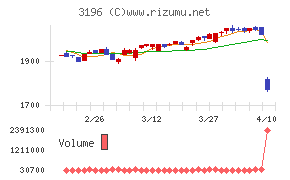 ホットランドホールディングス