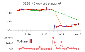 セントラル総合開発
