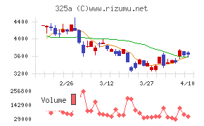 ＴＥＮＴＩＡＬ