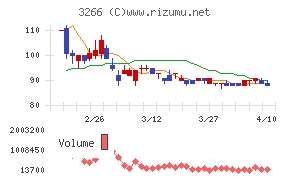 ファンドクリエーショングループチャート