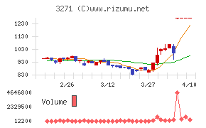 THEグローバル社
