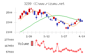 ムゲンエステート