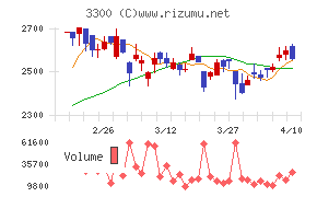 アンビション DX ホールディングス