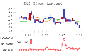 日本コークス工業