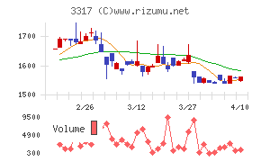 フライングガーデン