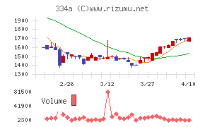 ビジュアル・プロセッシング・ジャパン
