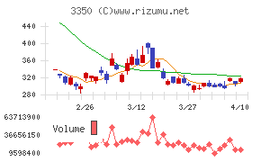 メタプラネット