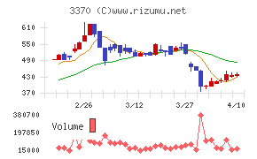 フジタコーポレーション