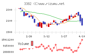 セブン＆アイ・ホールディングス