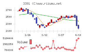 ツルハホールディングス
