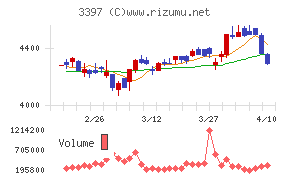 トリドールホールディングス