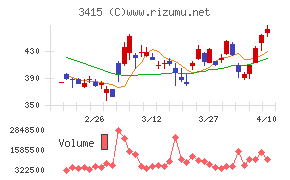 ＴＯＫＹＯ　ＢＡＳＥ