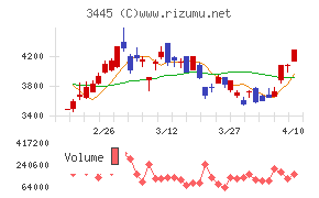 ＲＳ　Ｔｅｃｈｎｏｌｏｇｉｅｓ