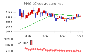 ジェイテックコーポレーション