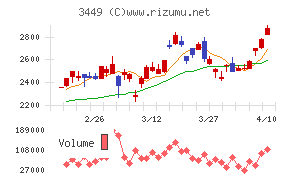 テクノフレックス