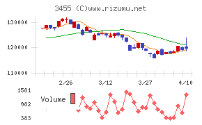 ヘルスケア&メディカル投資法人
