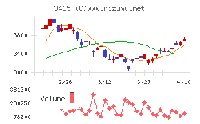ケイアイスター不動産