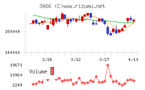 ラサールロジポート投資法人