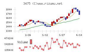 グッドコムアセット