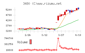 ジェイ・エス・ビー