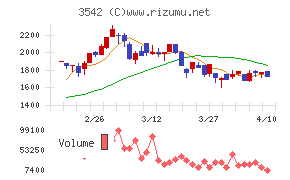 ベガコーポレーション