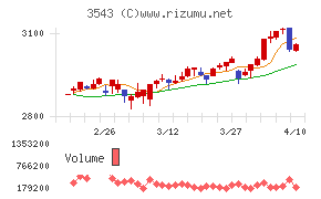 コメダホールディングス