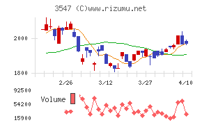 ユニシアホールディングス