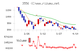 リネットジャパングループ