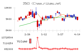 ＦＯＯＤ　＆　ＬＩＦＥ　ＣＯＭＰＡＮＩＥＳ