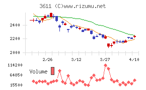 マツオカコーポレーション