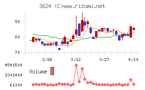 アクセルマーク