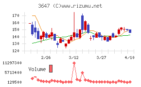 アスリナチャート