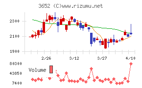 ディジタルメディアプロフェッショナル