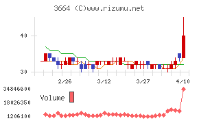 モブキャストホールディングス