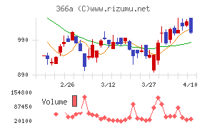 ウェルネス・コミュニケーションズ