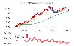 ブロードリーフ