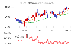 プリモグローバルホールディングス