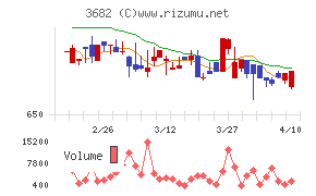 エンカレッジ・テクノロジ